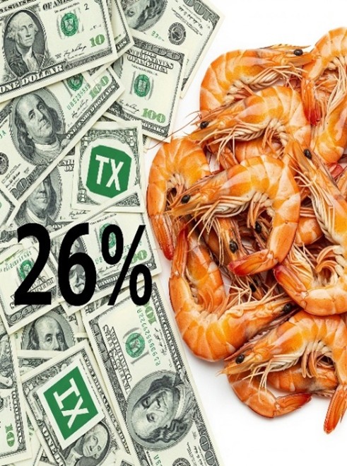 What’s Happening with India’s Shrimp Farmers – June 2025